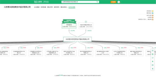大數據產業最新投資動向 易華錄、國投智能、海量數據等企業布局新方向
