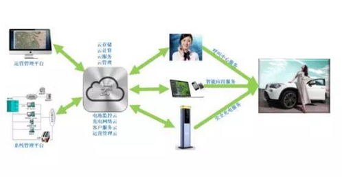 中科海奧 以數(shù)據(jù)處理與存儲(chǔ)為引擎，開(kāi)創(chuàng)電動(dòng)汽車(chē)、智慧能源與智慧城市統(tǒng)籌發(fā)展新范式