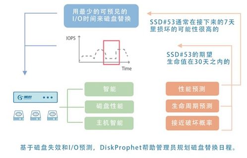 潮數(shù)科技推出數(shù)據(jù)安全治理AI化產(chǎn)品解決方案，引領(lǐng)數(shù)據(jù)處理與存儲(chǔ)服務(wù)新范式
