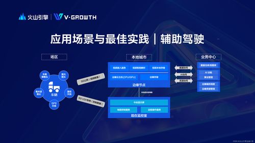 火山引擎邊緣計(jì)算 數(shù)據(jù)處理與存儲(chǔ)支持服務(wù)，鑄就極致體驗(yàn)新范式
