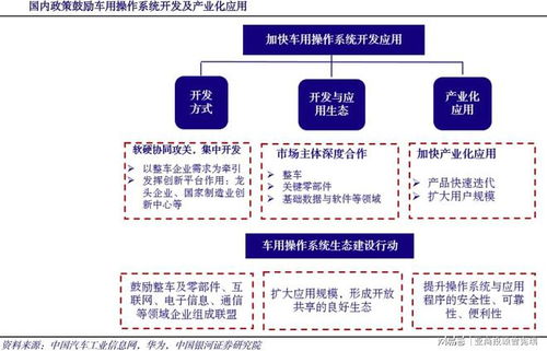 鴻蒙車(chē)機(jī)操作系統(tǒng) 曾憲瑞領(lǐng)銜亞商投顧布局，打造智能汽車(chē)數(shù)據(jù)處理與存儲(chǔ)新生態(tài)